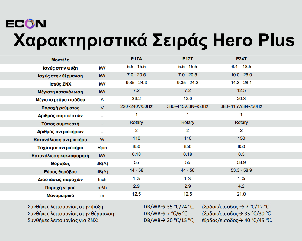 ECON Hero Plus - Αντλίες Θερμότητας - Τεχνικά Χαρακτηριστικά